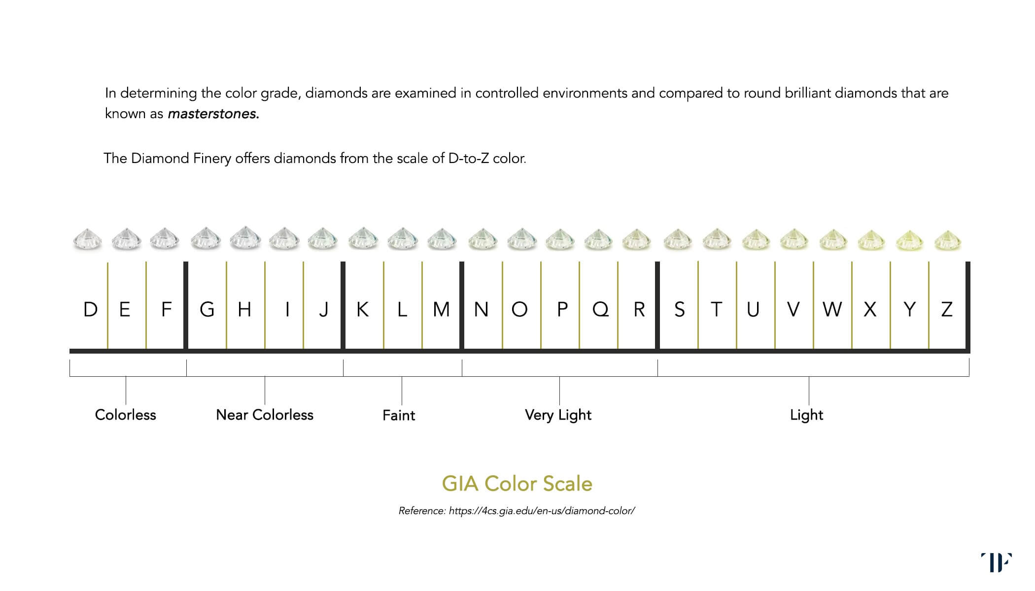 Diamond Education Page 8